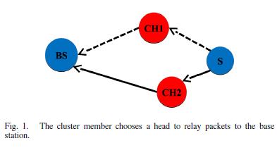A Novel Energy-efficient Cluster Formation Strategy from the Perspective of Cluster Members.jpg