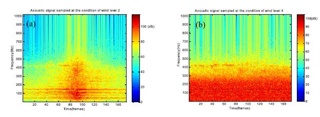 Design of an Acoustic Target Classification System Based on Small-Aperture Microphone Array.jpg